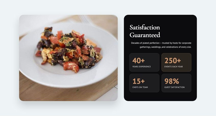 Catering Stats